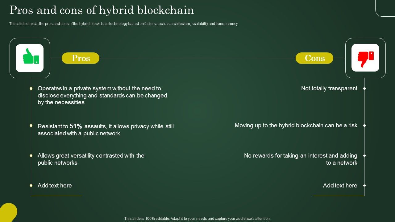 Pros_And_Cons_Of_Hybrid_Blockchain_Involving_Cryptographic_Ledger_To_Enhance_Portrait_PDF_Slide_1.jpg