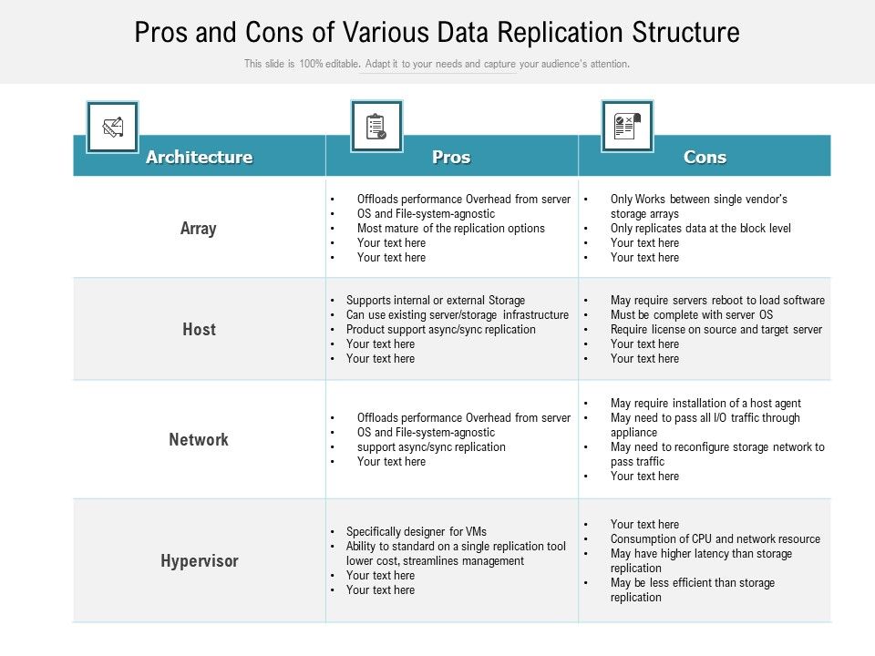 Pros_And_Cons_Of_Various_Data_Replication_Structure_Ppt_PowerPoint_Presentation_Ideas_Mockup_PDF_Slide_1.jpg