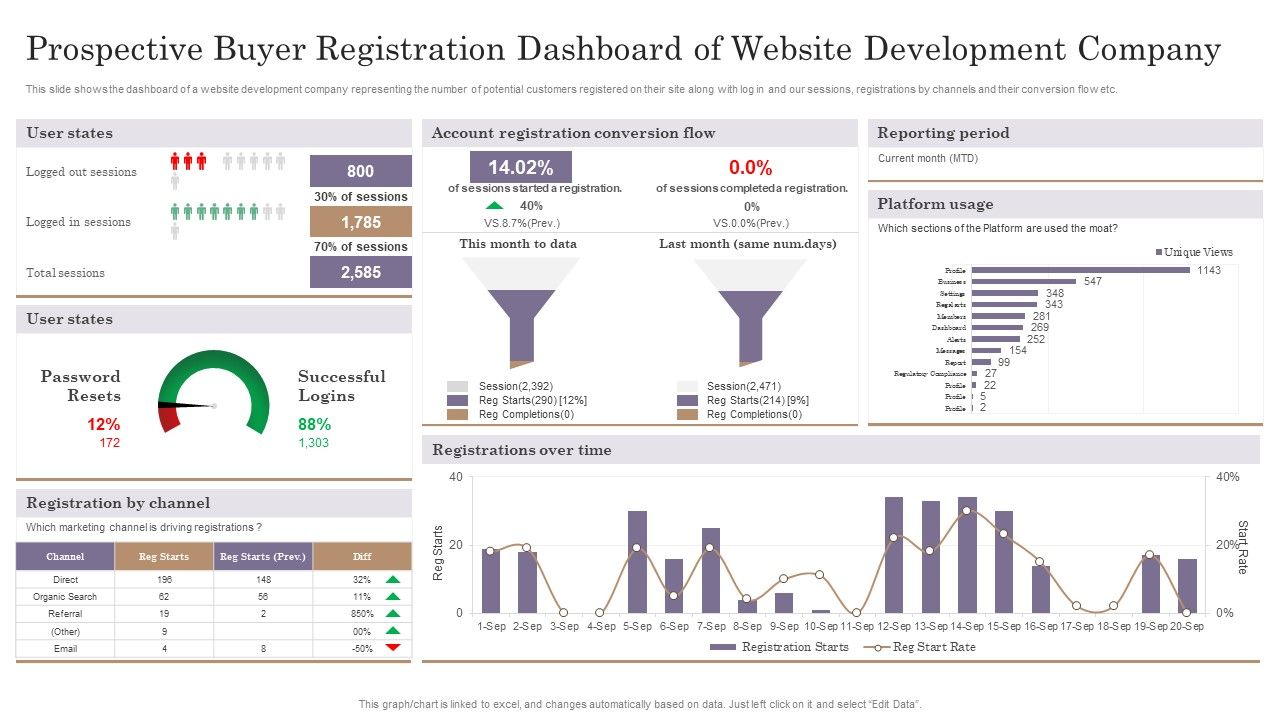 Prospective_Buyer_Registration_Dashboard_Of_Website_Development_Company_Sample_PDF_Slide_1.jpg