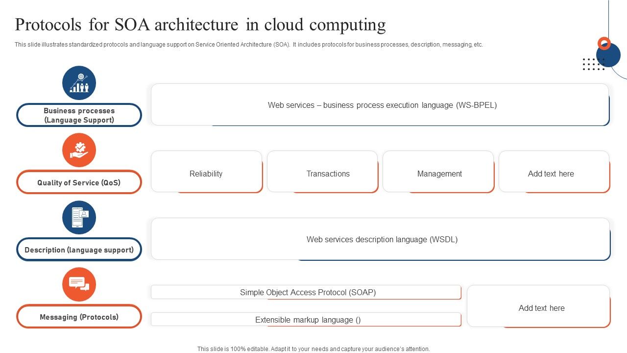Protocols_For_SOA_Architecture_In_Cloud_Computing_Ppt_PowerPoint_Presentation_File_Ideas_PDF_Slide_1.jpg