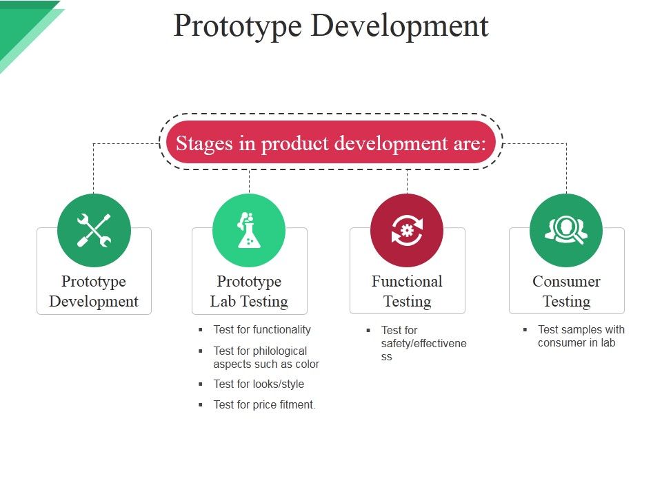 Prototype_Development_Ppt_PowerPoint_Presentation_Icon_Styles_Slide_1.jpg
