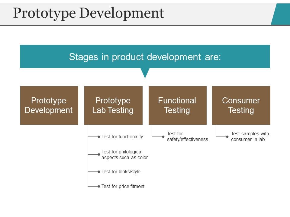 Prototype_Development_Template_1_Ppt_PowerPoint_Presentation_File_Ideas_Slide_1.jpg