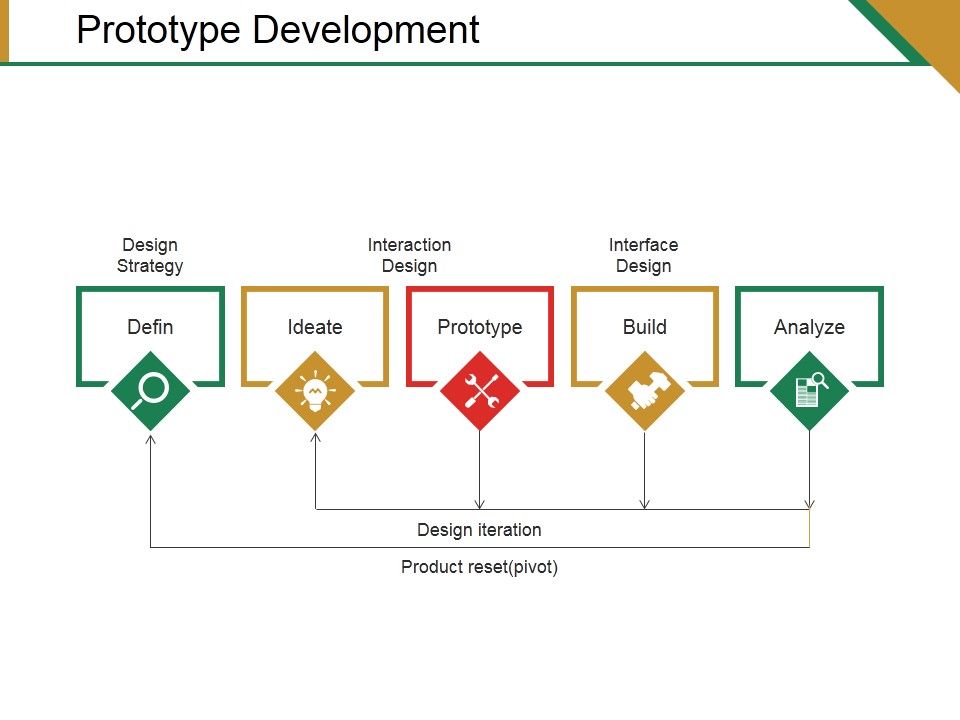 Prototype_Development_Template_2_Ppt_PowerPoint_Presentation_Inspiration_Backgrounds_Slide_1.jpg