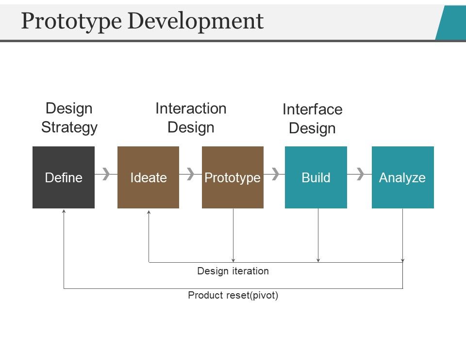 Prototype_Development_Template_2_Ppt_PowerPoint_Presentation_Styles_Smartart_Slide_1.jpg