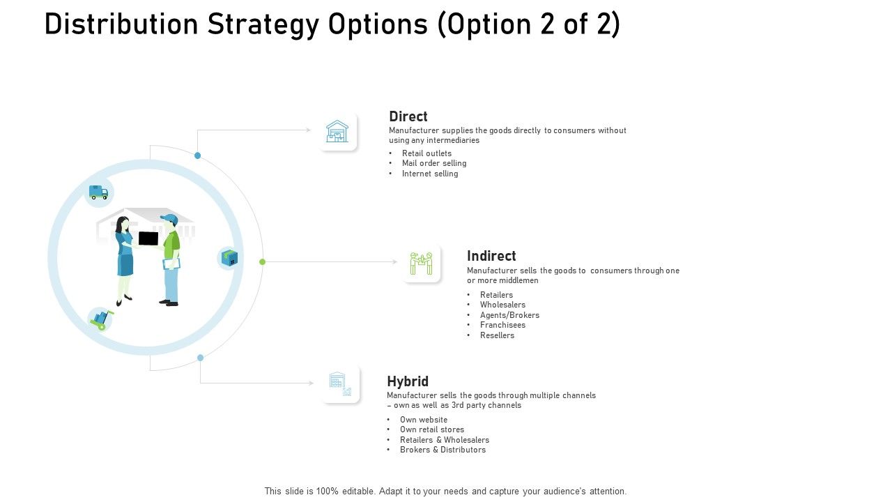 Proven_Ways_Of_Quickly_Growing_A_Small_Business_Distribution_Strategy_Direct_Ppt_PowerPoint_Presentation_Portfolio_Slides_PDF_Slide_1.jpg
