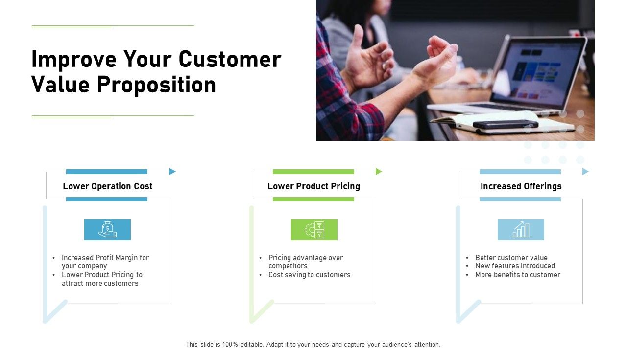 Proven_Ways_Of_Quickly_Growing_A_Small_Business_Improve_Your_Customer_Value_Proposition_Rules_PDF_Slide_1.jpg