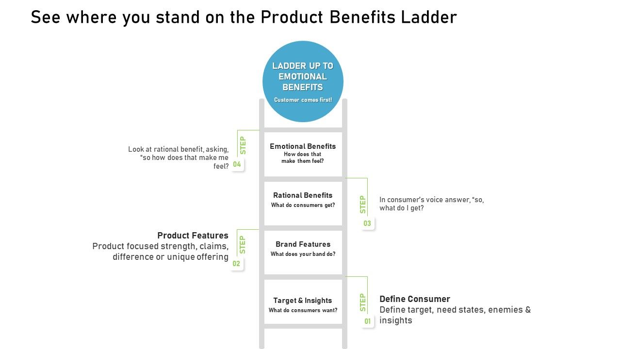 Proven_Ways_Of_Quickly_Growing_A_Small_Business_See_Where_You_Stand_On_The_Product_Benefits_Ladder_Structure_PDF_Slide_1.jpg