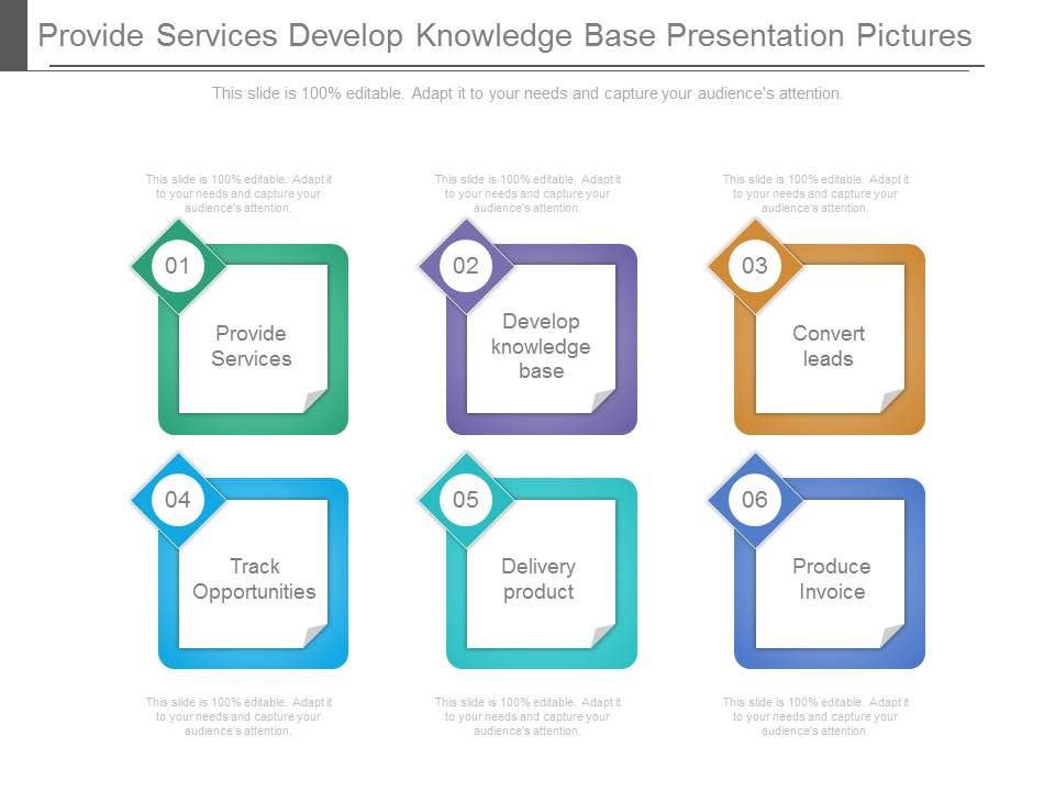 Provide_Services_Develop_Knowledge_Base_Presentation_Pictures_1.jpg