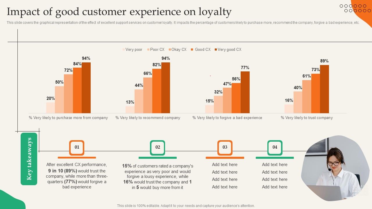 Providing_Efficient_Client_Services_Impact_Of_Good_Customer_Experience_On_Loyalty_Summary_PDF_Slide_1.jpg