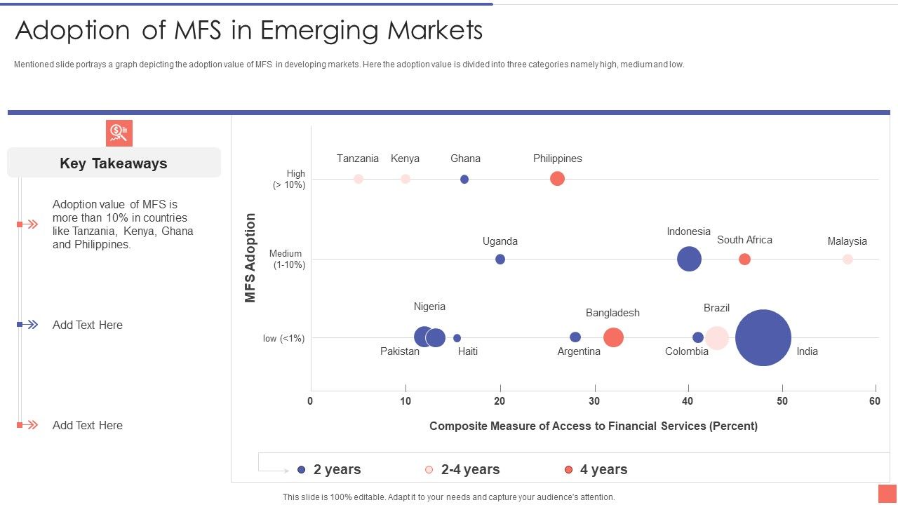 Providing_Electronic_Financial_Services_To_Existing_Consumers_Adoption_Of_Mfs_In_Emerging_Introduction_PDF_Slide_1.jpg