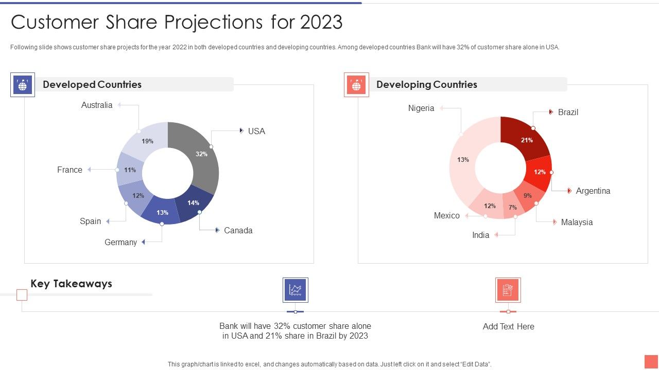 Providing_Electronic_Financial_Services_To_Existing_Consumers_Customer_Share_Projections_For_2023_Template_PDF_Slide_1.jpg