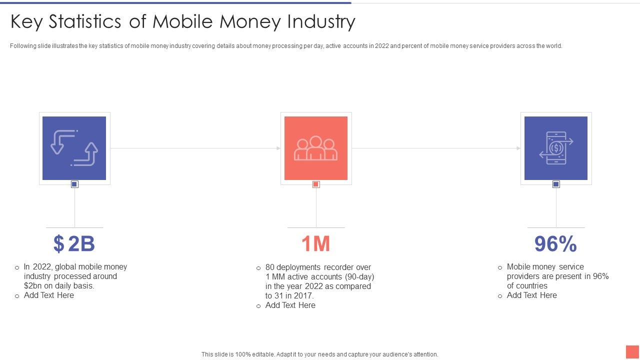 Providing_Electronic_Financial_Services_To_Existing_Consumers_Key_Statistics_Of_Mobile_Money_Industry_Sample_PDF_Slide_1.jpg