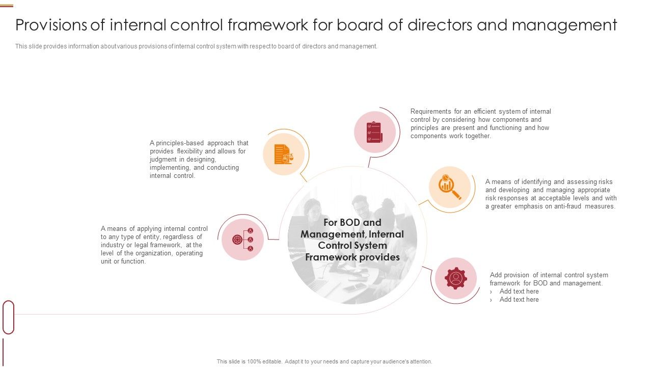Provisions_Of_Internal_Control_Framework_For_Board_Of_Directors_And_Management_Download_PDF_Slide_1.jpg