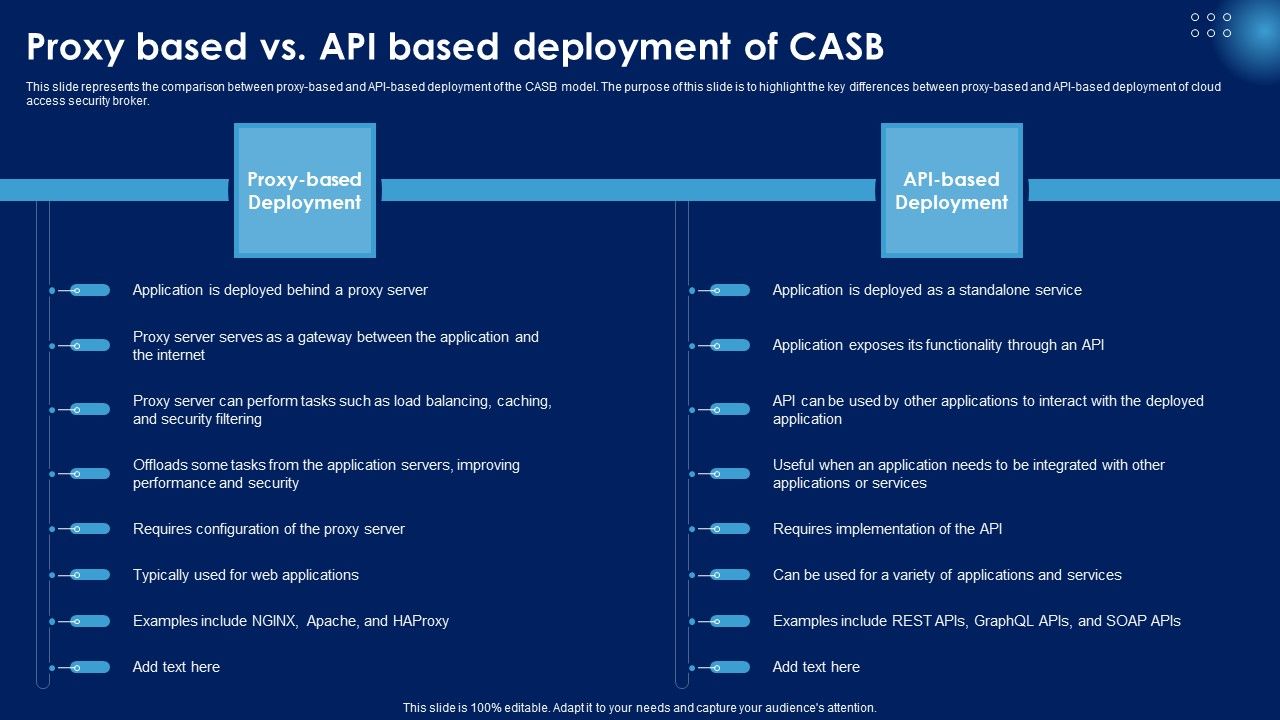 Proxy_Based_Vs_API_Based_Deployment_Of_CASB_Ppt_PowerPoint_Presentation_File_Pictures_PDF_Slide_1.jpg