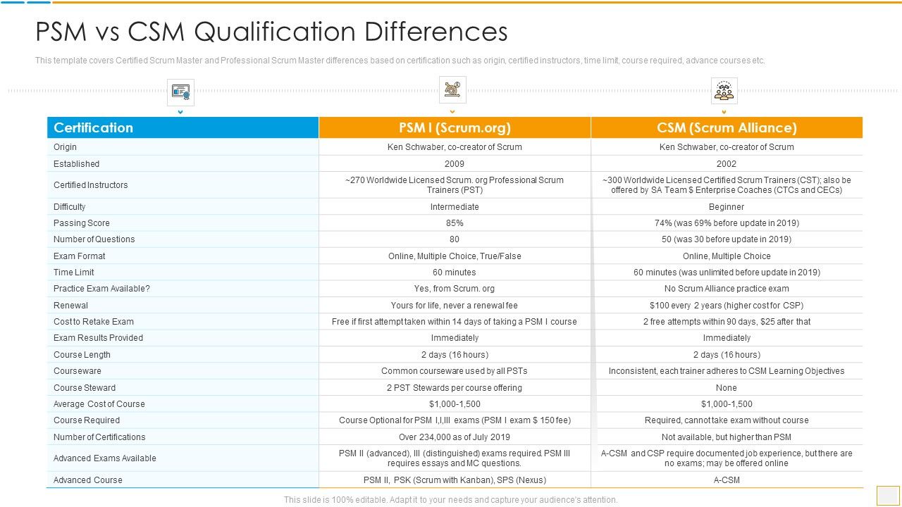 Psm_Vs_Csm_Certification_Psm_Vs_Csm_Qualification_Differences_Microsoft_PDF_Slide_1.jpg