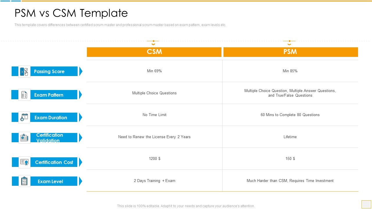 Psm_Vs_Csm_Certification_Psm_Vs_Csm_Template_Sample_PDF_Slide_1.jpg