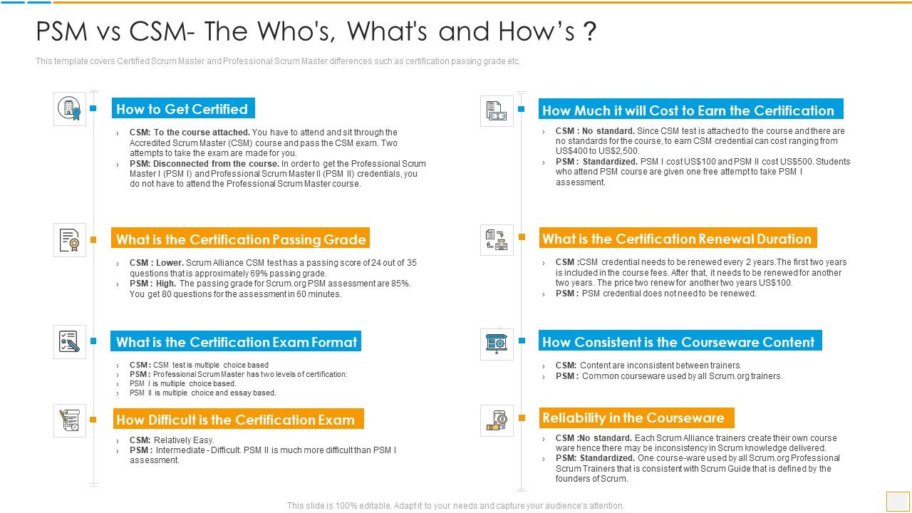Psm_Vs_Csm_Certification_Psm_Vs_Csm_The_Whos_Whats_And_Hows_Mockup_PDF_Slide_1.jpg