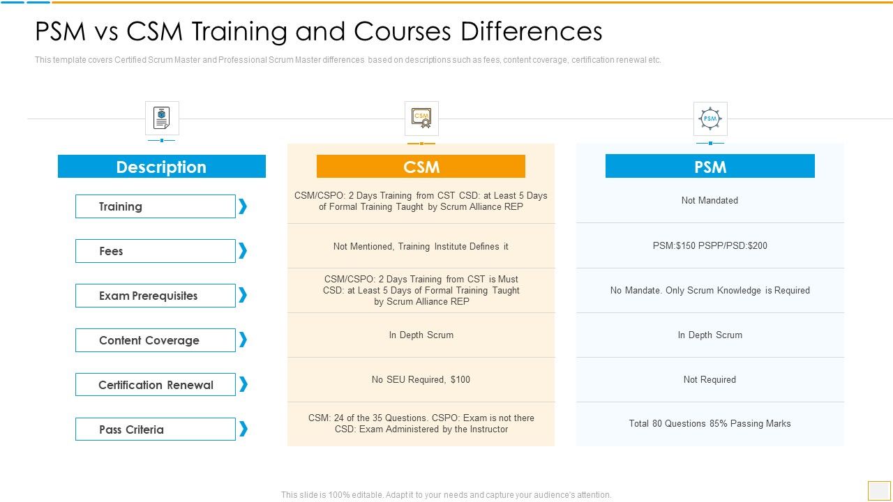 Psm_Vs_Csm_Certification_Psm_Vs_Csm_Training_And_Courses_Differences_Professional_PDF_Slide_1.jpg