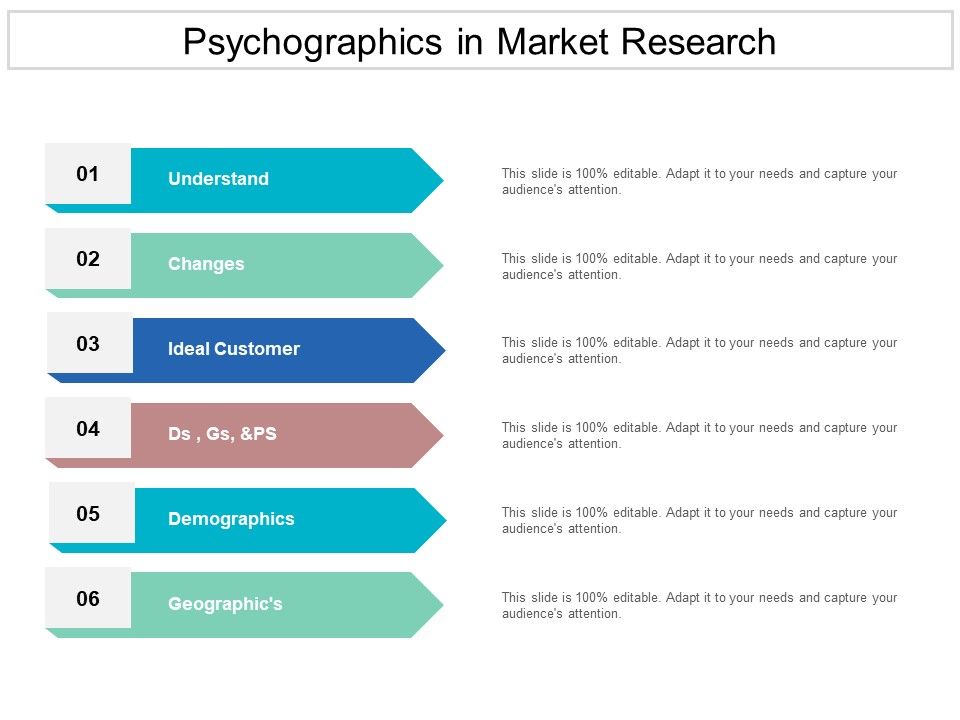Psychographics_In_Market_Research_Ppt_PowerPoint_Presentation_Model_Clipart_Slide_1.jpg