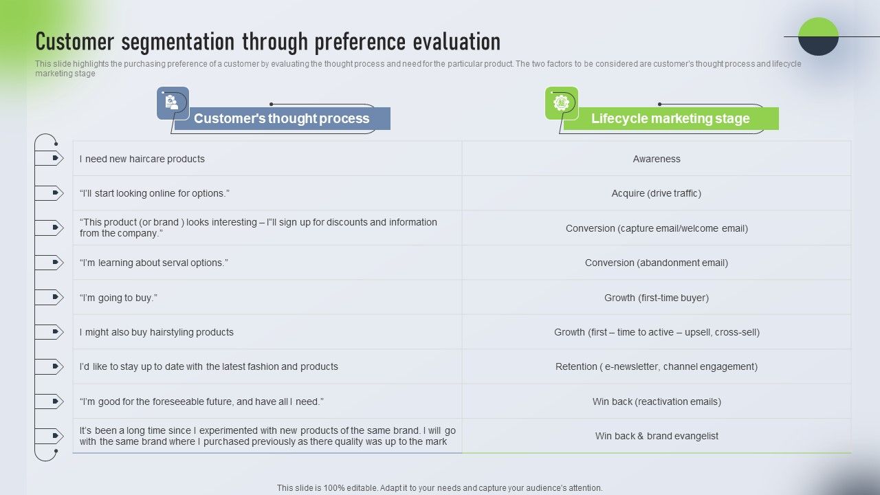 Psychological_Locational_And_Situational_Market_Segmentation_Plan_Customer_Segmentation_Through_Preference_Guidelines_PDF_Slide_1.jpg