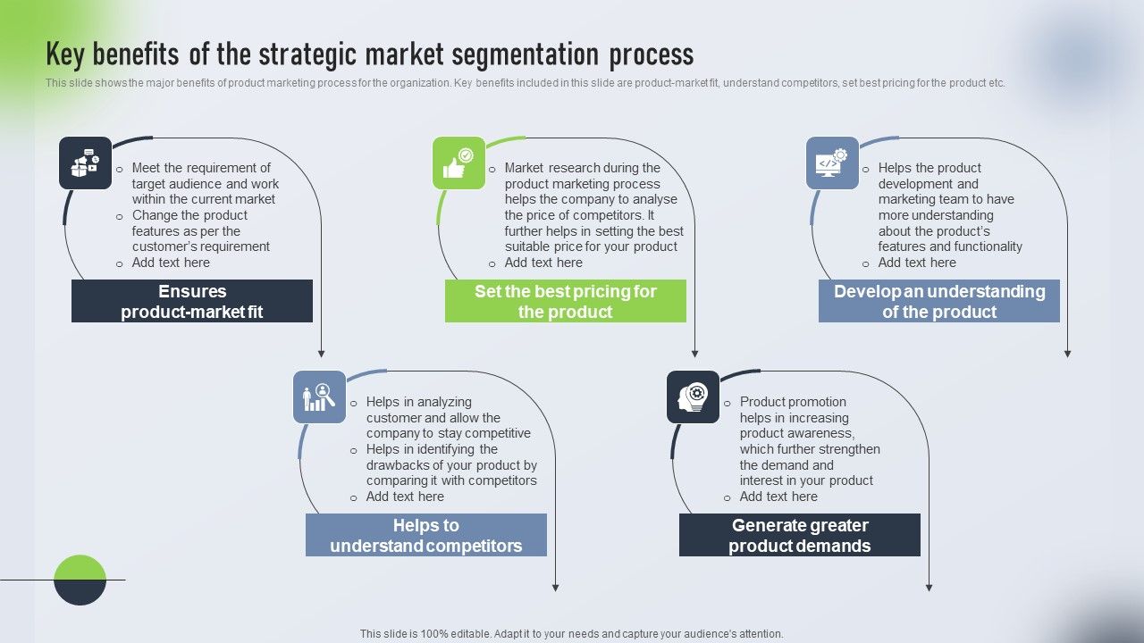 Psychological_Locational_And_Situational_Market_Segmentation_Plan_Key_Benefits_Of_The_Strategic_Market_Introduction_PDF_Slide_1.jpg