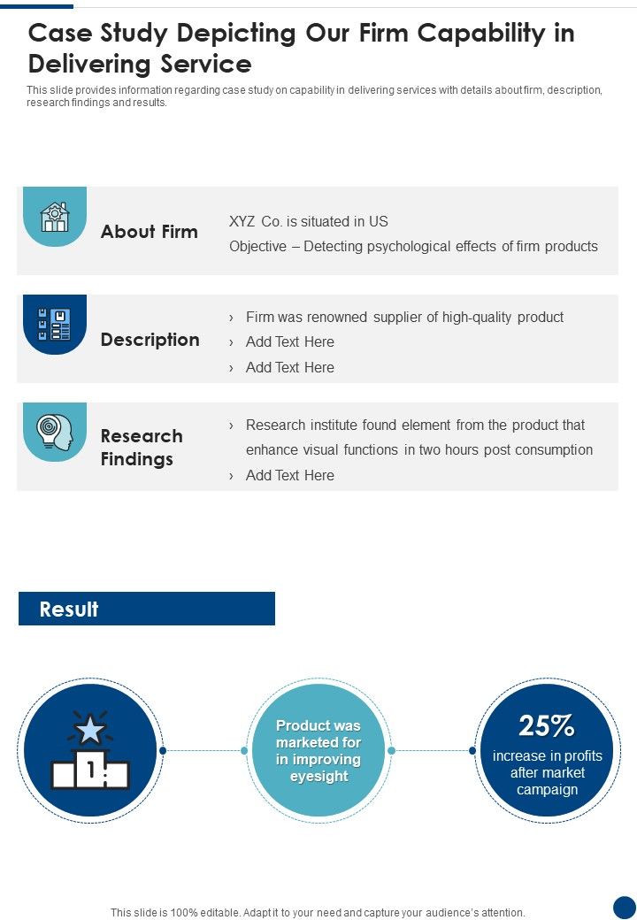 Psychology Research Project Case Study Depicting Our Firm Capability In Delivering Service One Pager Sample Example Document Slide01