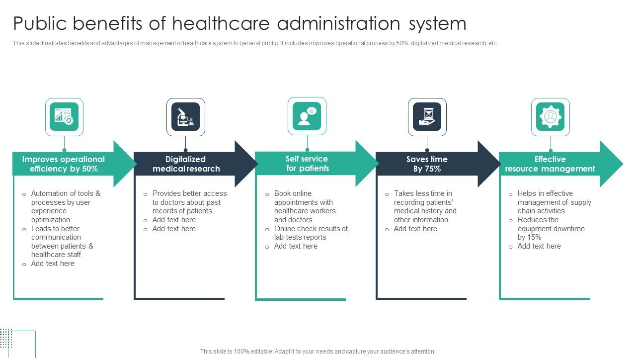 Public_Benefits_Of_Healthcare_Administration_System_Themes_PDF_Slide_1.jpg