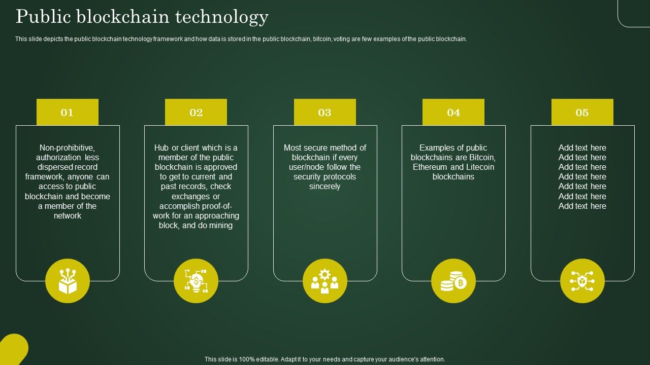 Public_Blockchain_Technology_Involving_Cryptographic_Ledger_To_Enhance_Designs_PDF_Slide_1.jpg