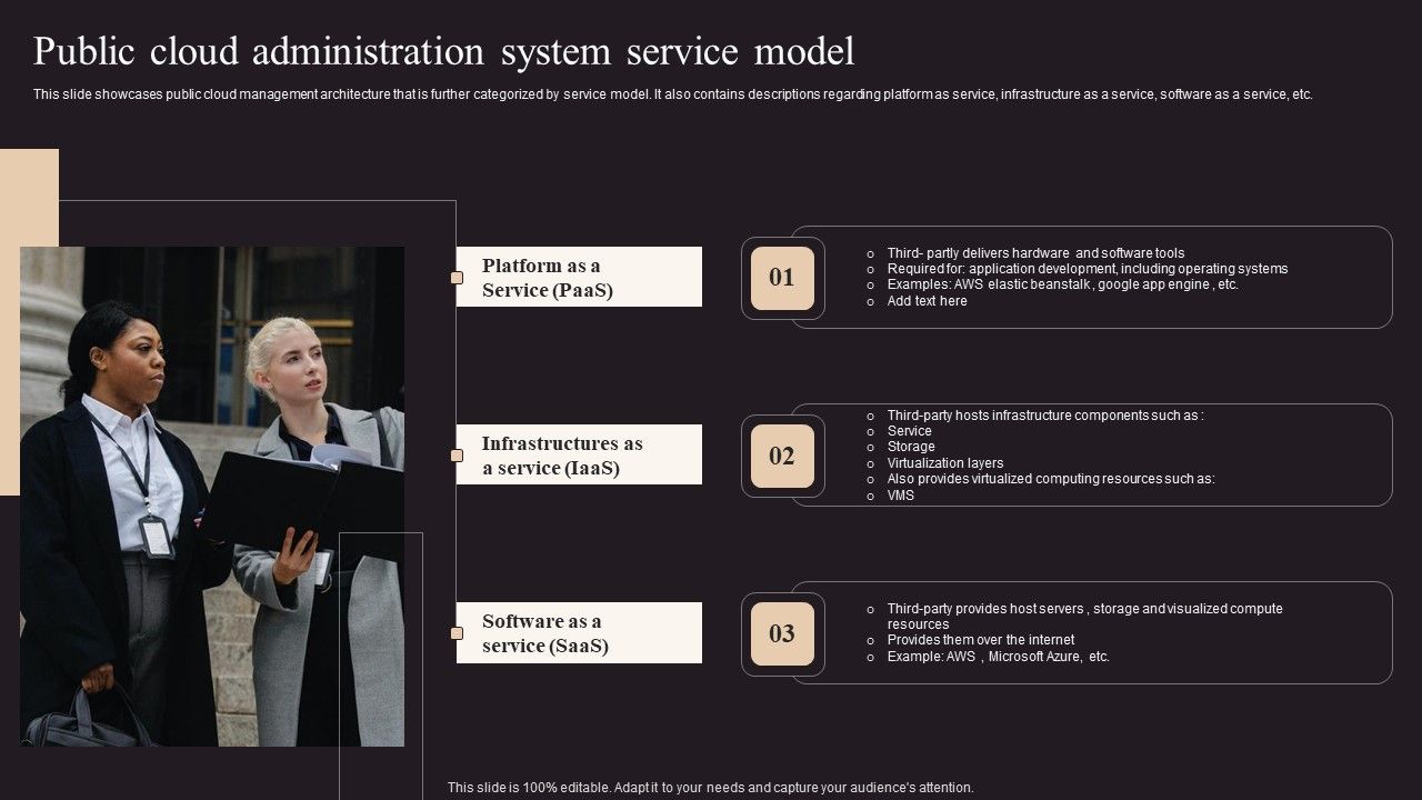 Public_Cloud_Administration_System_Service_Model_Pictures_PDF_Slide_1.jpg
