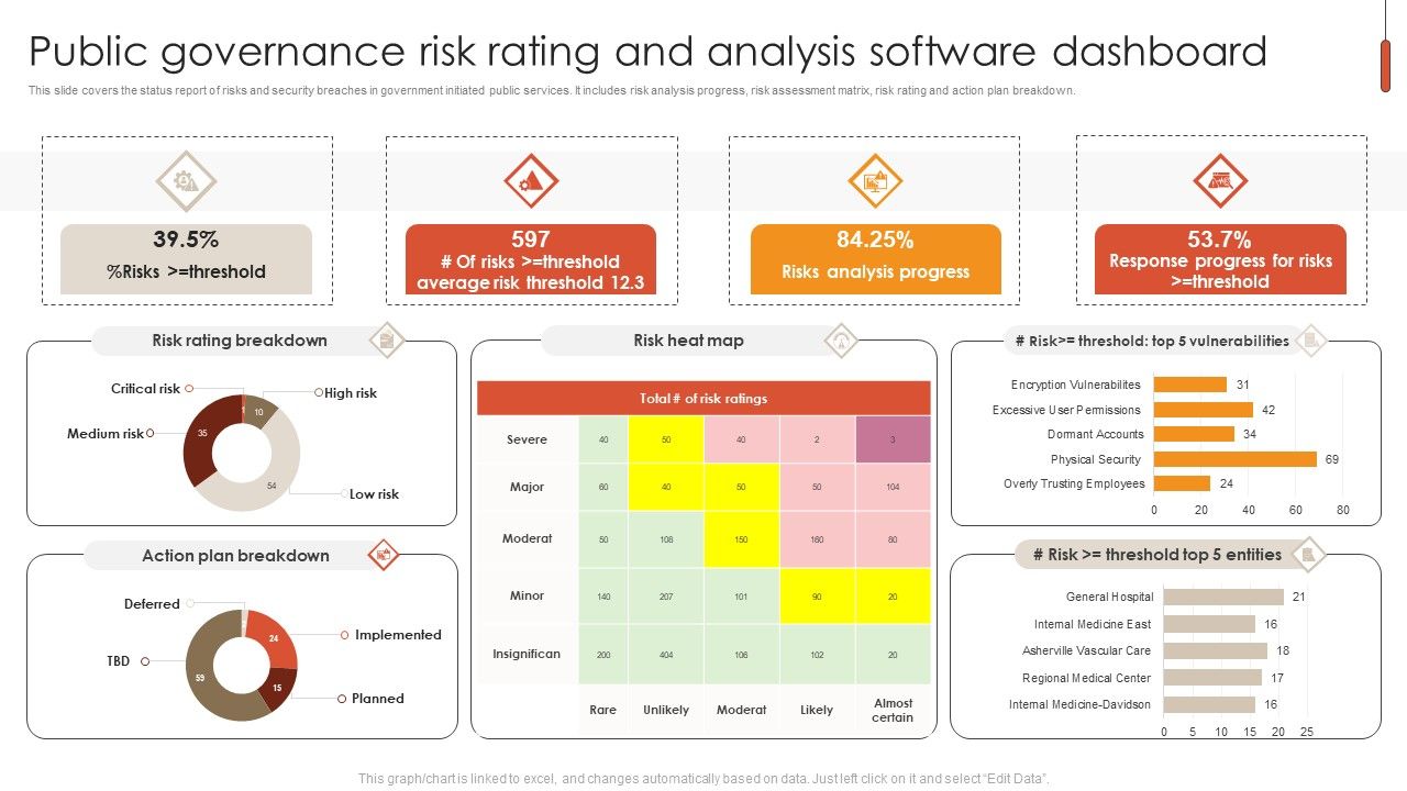 Public_Governance_Risk_Rating_And_Analysis_Software_Dashboard_Brochure_PDF_Slide_1.jpg