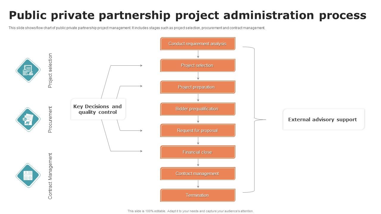 Public_Private_Partnership_Project_Administration_Process_Sample_PDF_Slide_1.jpg