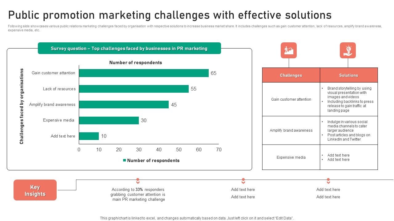 Public_Promotion_Marketing_Challenges_With_Effective_Solutions_Summary_PDF_Slide_1.jpg