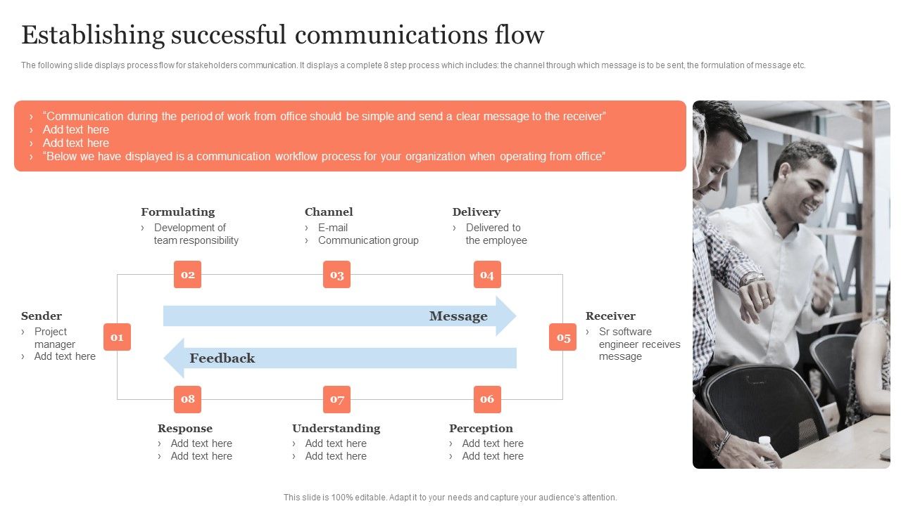 Public_Relation_Communication_Strategic_Establishing_Successful_Communications_Flow_Portrait_PDF_Slide_1.jpg