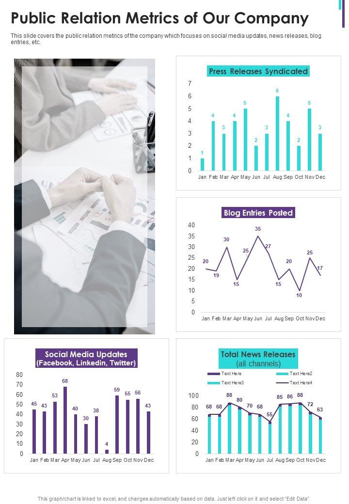 Public Relation Metrics Of Our Company One Pager Documents Slide01