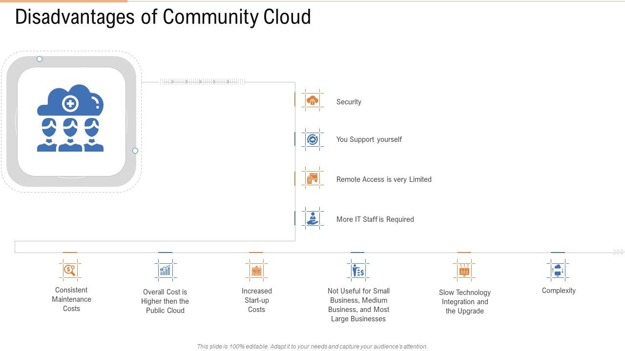 Public_Vs_Privatized_Vs_Hybrid_Vs_Alliance_In_Cloud_Storage_Disadvantages_Of_Community_Cloud_Demonstration_PDF_Slide_1.jpg
