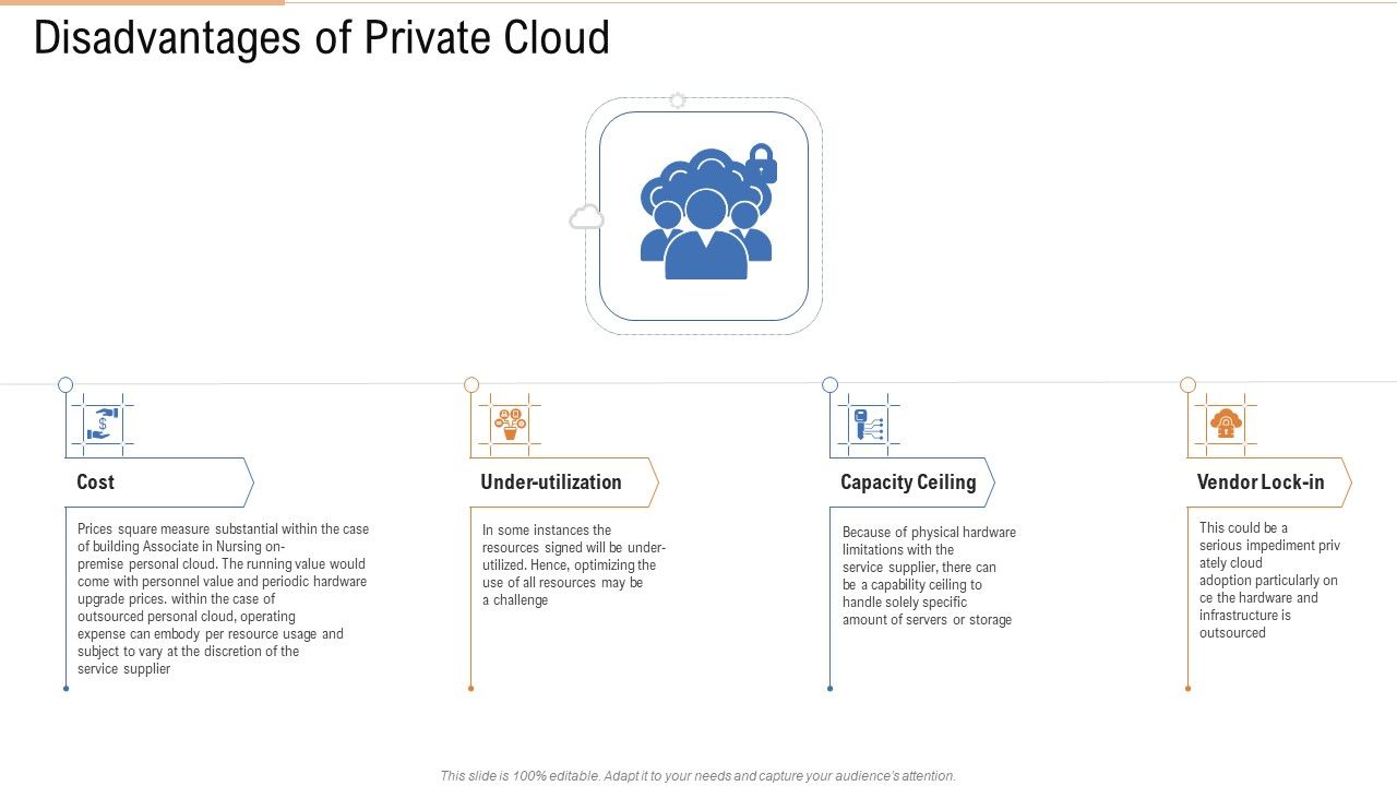 Public_Vs_Privatized_Vs_Hybrid_Vs_Alliance_In_Cloud_Storage_Disadvantages_Of_Private_Cloud_Guidelines_PDF_Slide_1.jpg