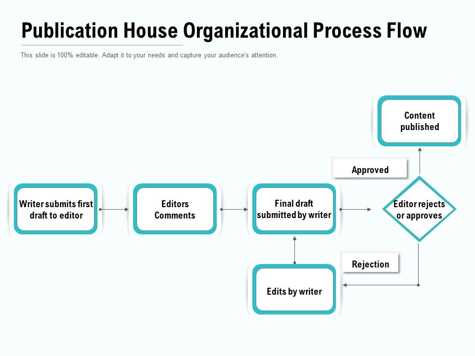 Publication_House_Organizational_Process_Flow_Ppt_PowerPoint_Presentation_Professional_Examples_PDF_Slide_1.jpg