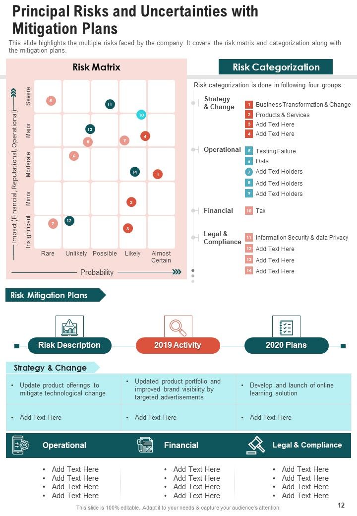 Publisher Annual Summary One Pager Documents