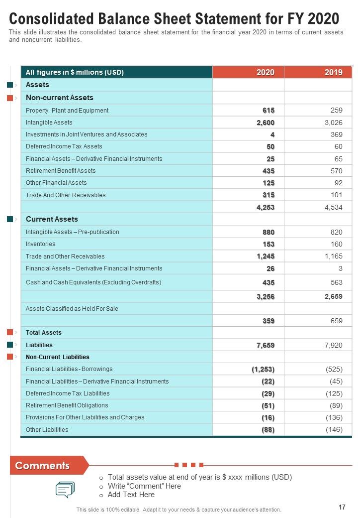Publisher Annual Summary One Pager Documents