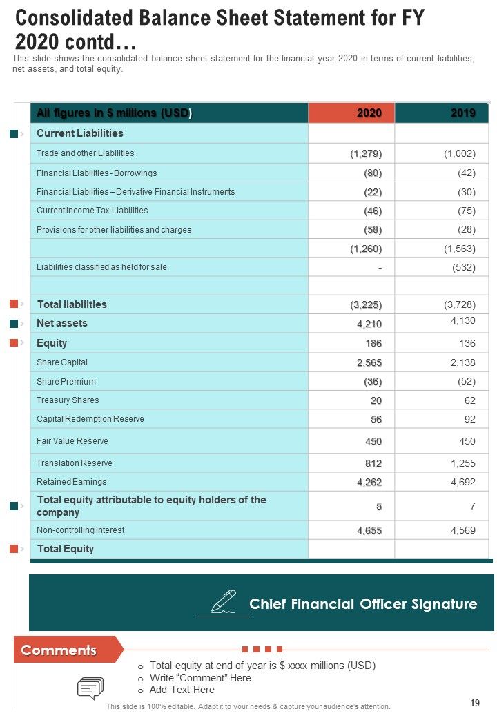 Publisher Annual Summary One Pager Documents