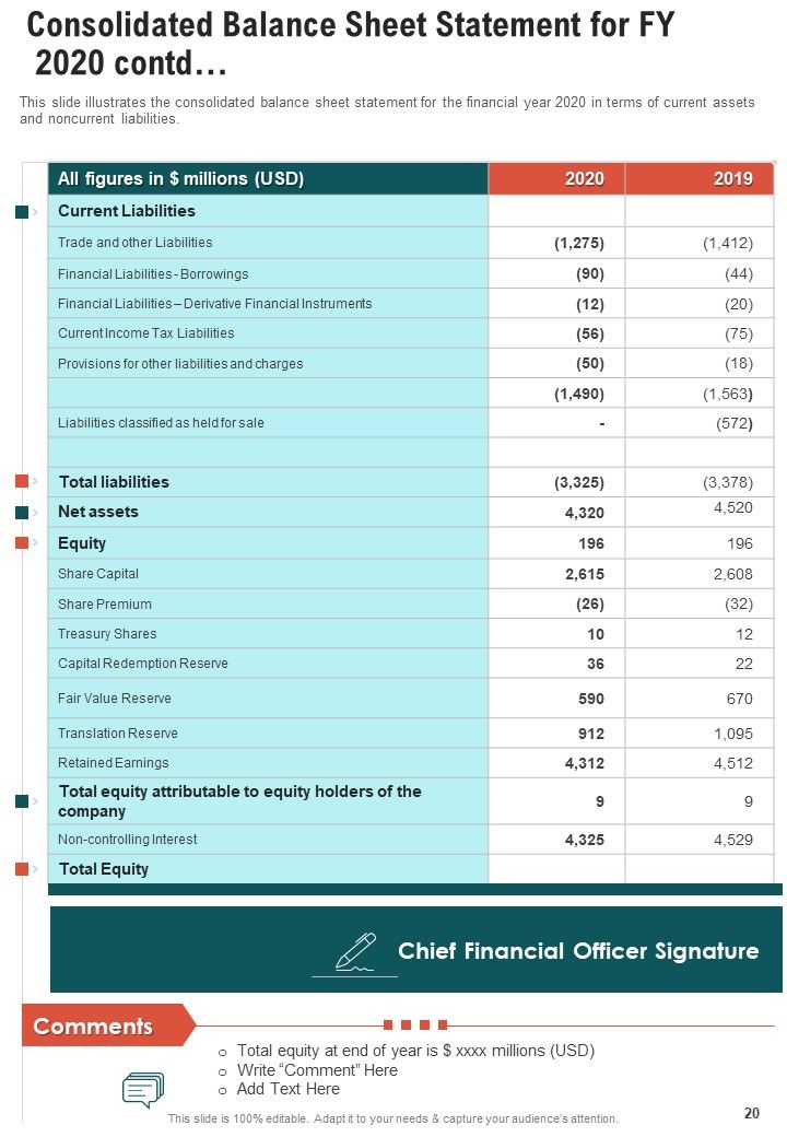 Publisher Annual Summary One Pager Documents
