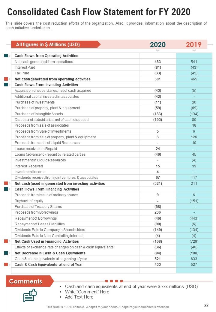 Publisher Annual Summary One Pager Documents