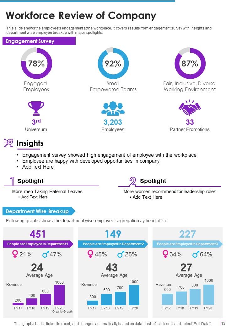 Publisher Yearly Report PPT One Pager Documents
