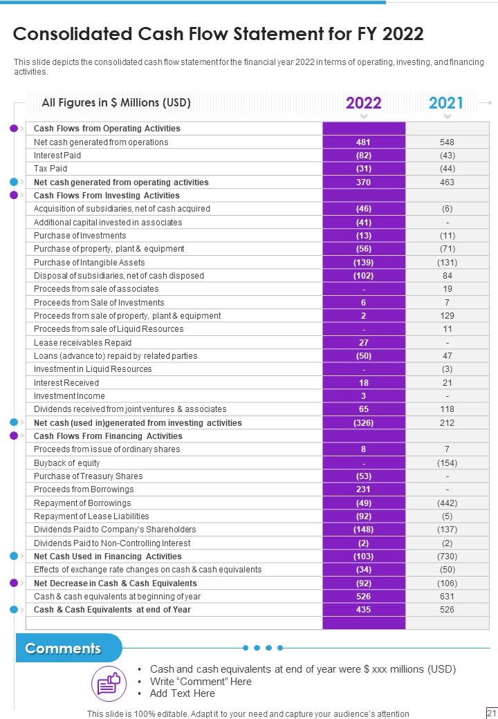 Publisher Yearly Report PPT One Pager Documents