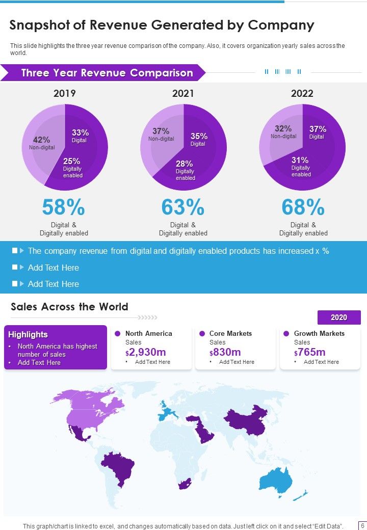 Publisher Yearly Report PPT One Pager Documents