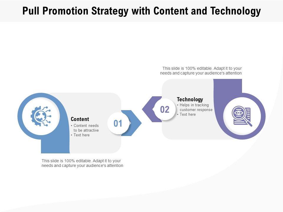 Pull_Promotion_Strategy_With_Content_And_Technology_Ppt_PowerPoint_Presentation_Model_Mockup_PDF_Slide_1.jpg