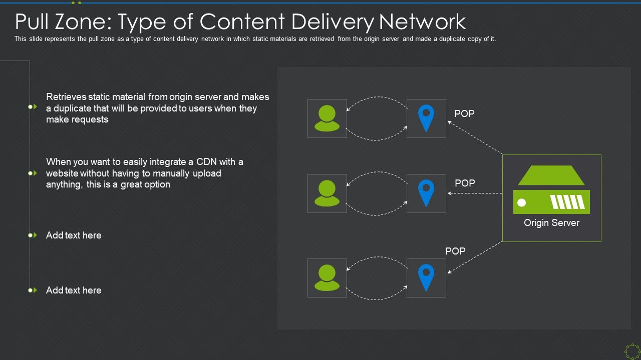 Pull_Zone_Type_Of_Content_Delivery_Network_Ppt_Slides_Guidelines_PDF_Slide_1.jpg