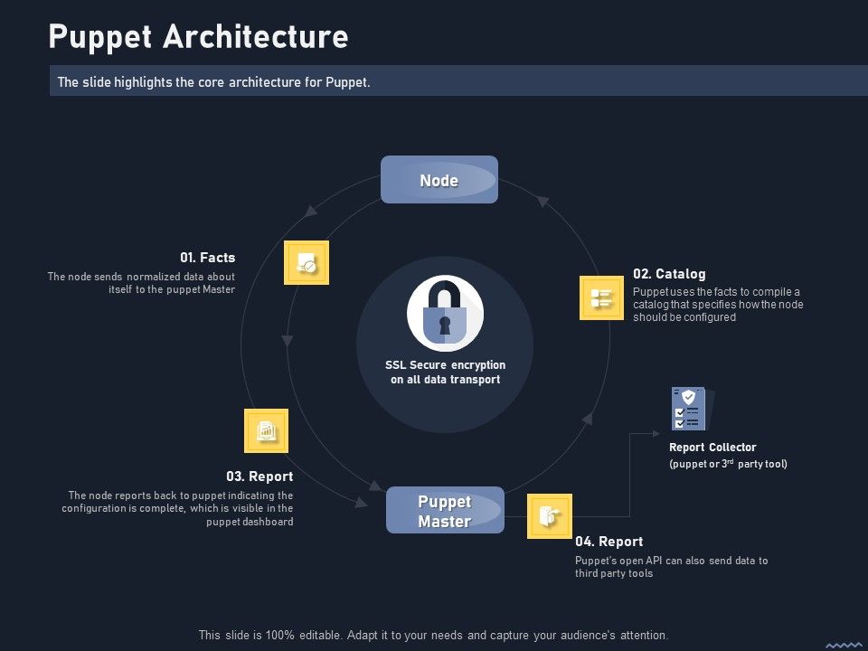 Puppet_Tool_For_Server_Configuration_Administration_Puppet_Architecture_Demonstration_PDF_Slide_1.jpg