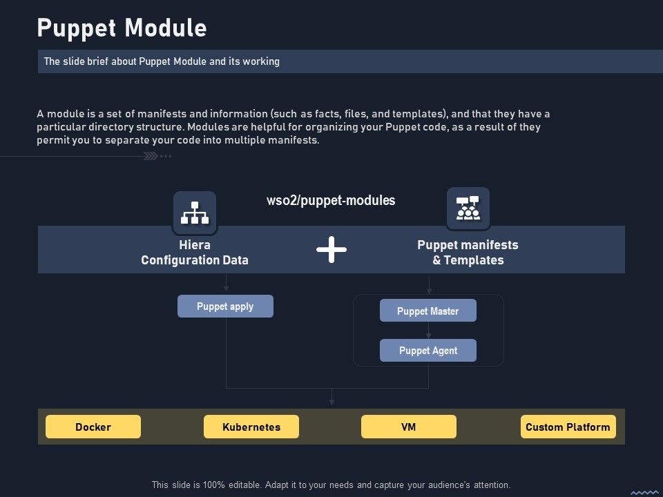 Puppet_Tool_For_Server_Configuration_Administration_Puppet_Module_Infographics_PDF_Slide_1.jpg