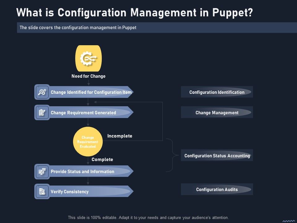 Puppet_Tool_Server_Configuration_Administration_What_Is_Configuration_Management_In_Puppet_Inspiration_PDF_Slide_1.jpg